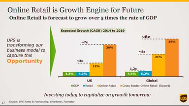16_02_17 UPS online growth opp_UPS