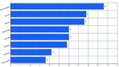Screen Shot 2016-03-01 at 2.30.00 PM