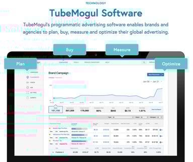 TUBE - software - TubeMogul