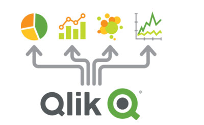 Qlik