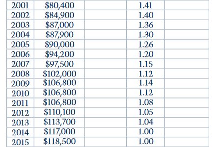 How Much Will I Get From Social Security? The Motley Fool