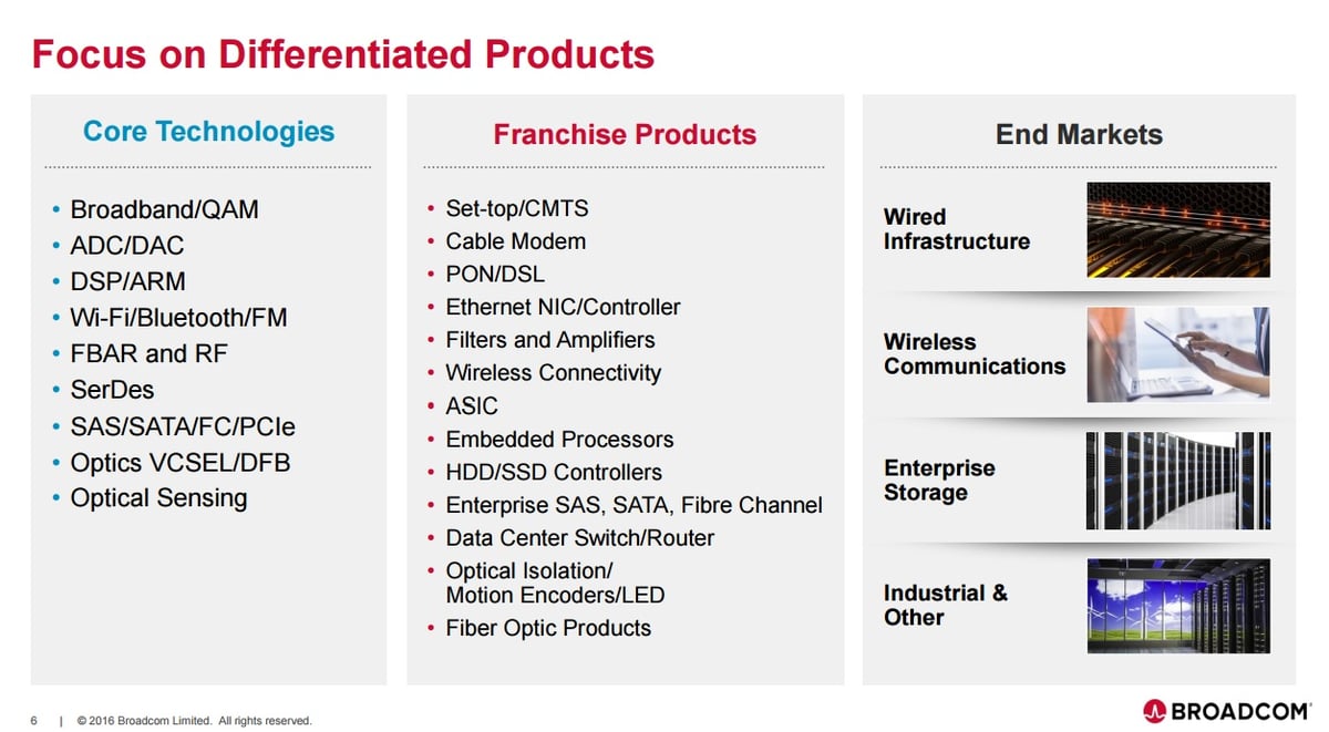 Better Buy: QUALCOMM Incorporated vs Broadcom | The Motley Fool