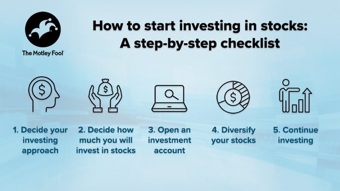 Steps to get you started investing in stocks