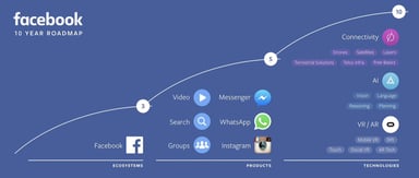 fb-roadmap