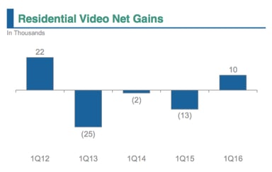 Screen Shot 2016-05-01 at 12.03.34 PM