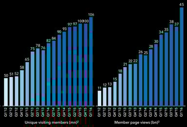 rsz_key_metrics_detail_q1_2016
