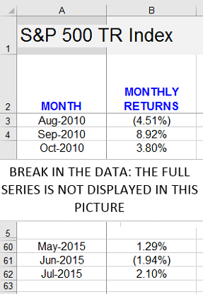 How To Calculate The Historical Variance Of Stock Returns The Motley Fool