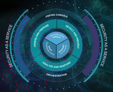 FEYE - SaaS - FireEye