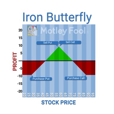 IronButterfly