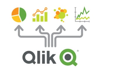 Qlik
