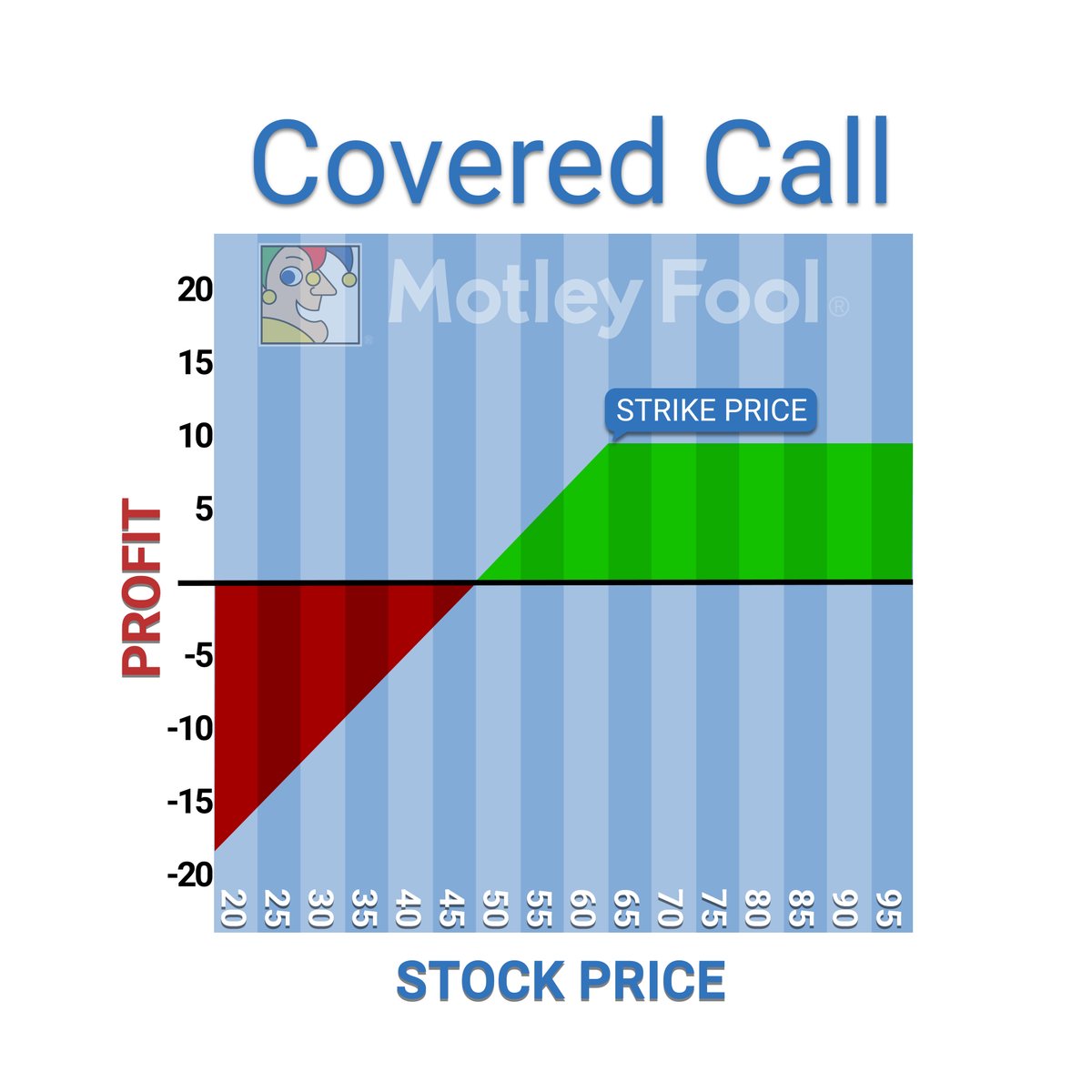 How I Just Doubled the Dividend Yield on My Apple Stock