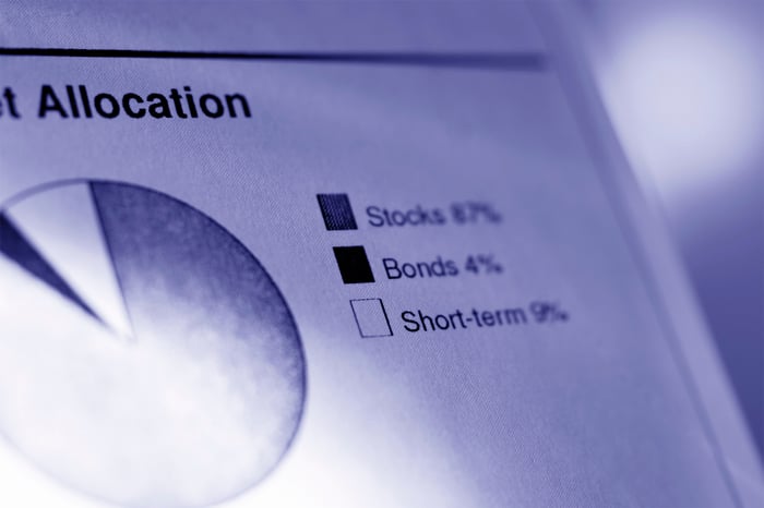 Picture of asset allocation pie chart