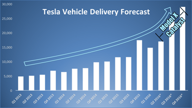 Tesla-delivery-forecast-Q2-2016