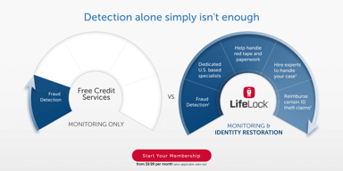 LOCK - detection is not enough - LifeLock