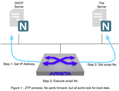 ANET process