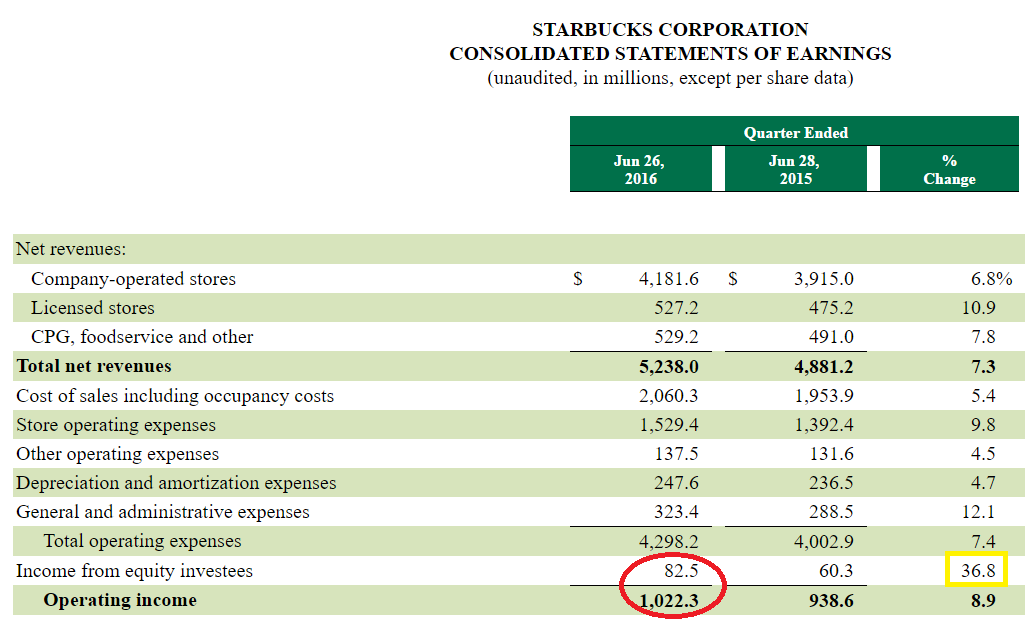 starbucks revenue expect volatility ahead the motley fool examples of liabilities on a balance sheet