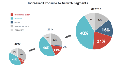 Screen Shot 2016-08-02 at 10.36.25 AM