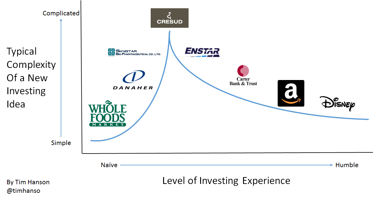 The Humility Curve | The Motley Fool