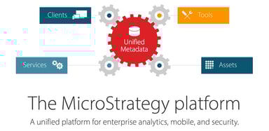 MSRT - Platform - MicroStrategy