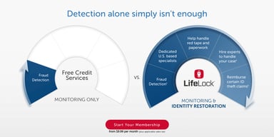 LOCK - detection is not enough - LifeLock