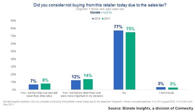 Bizrate-insights-sales-tax-6