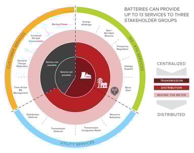RMI_Report_BatteryStorage_Figure-ES2