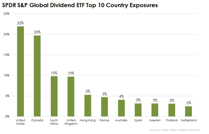 3 Best Fidelity Funds for Dividends