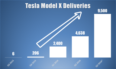 Tesla-model-x-deliveries-q3-forecast