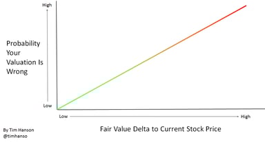 tim hanson margin of danger