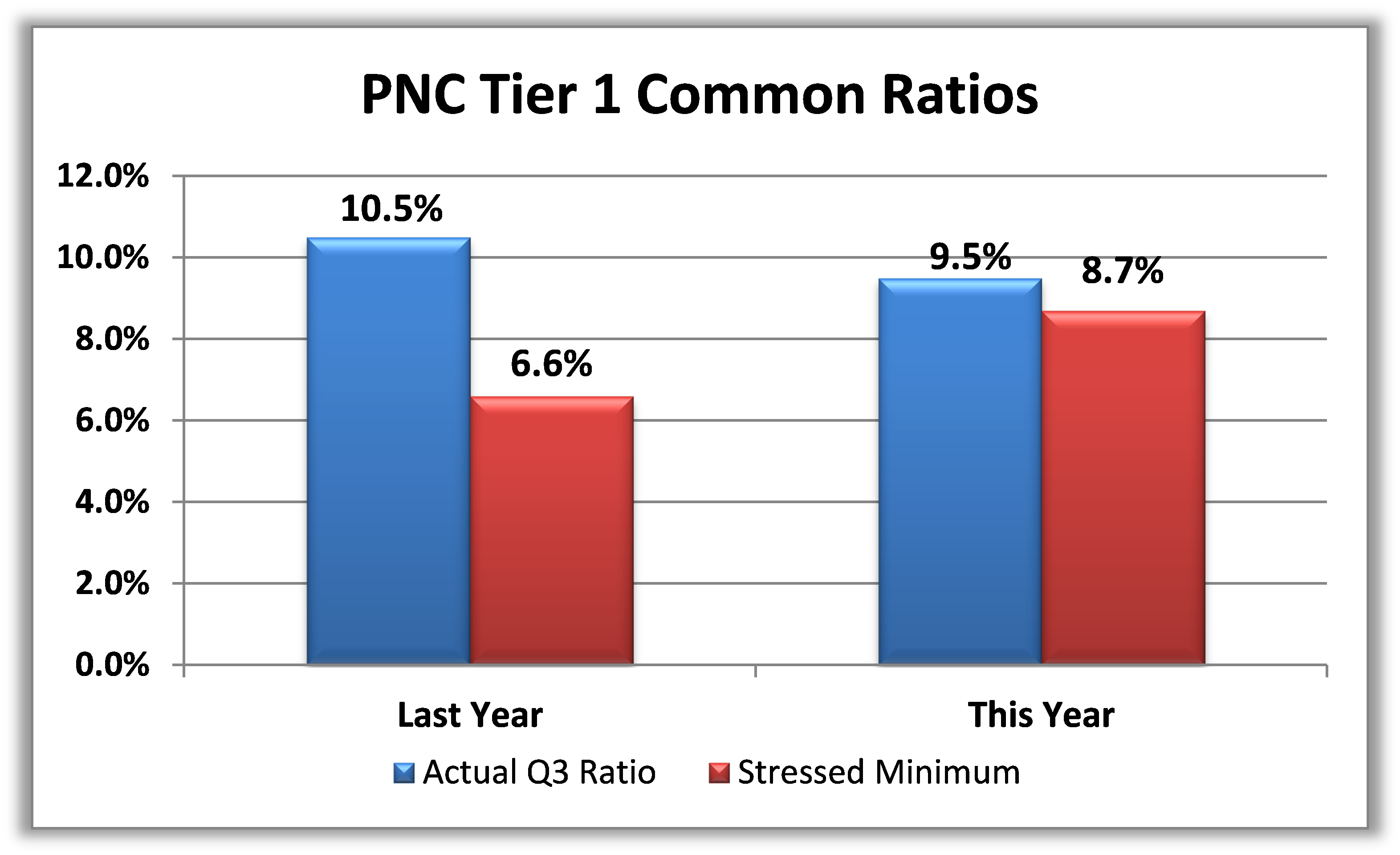 1PNC