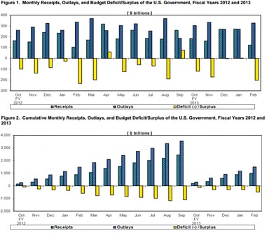 news_treasury report february 2013_031413