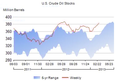 crude oil_031413