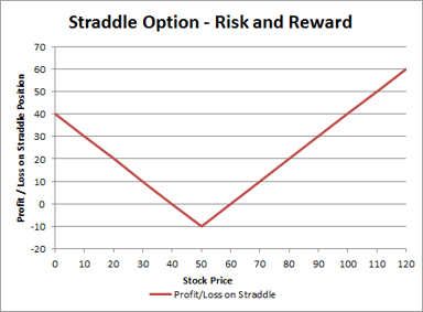 Straddle graph