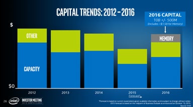 capital trends