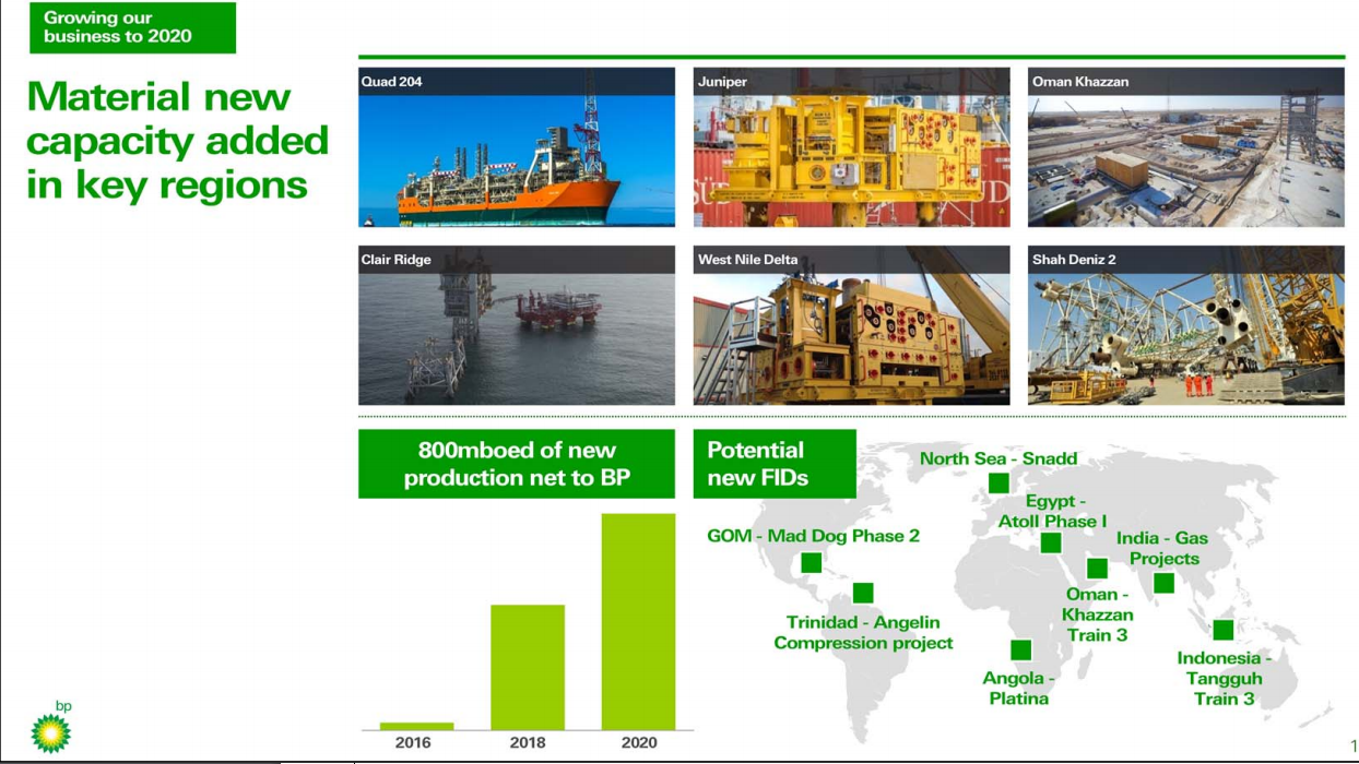 Map of BP's future major capital projects and estimated production growth 2016-2020