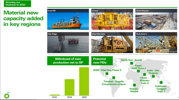 Map of BP's future major capital projects and estimated production growth 2016-2020
