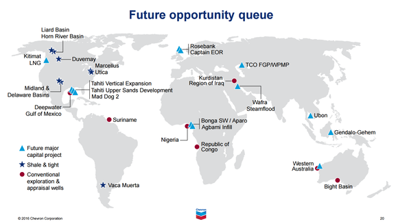 Map of Chevron's future opportunities, highlighting major capital projects, shale plays, and exploration opportunities