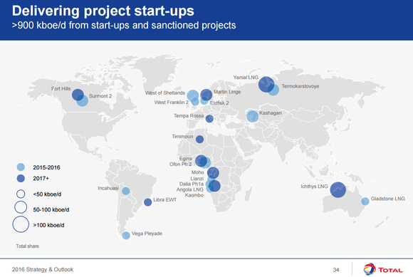 Total's future opportunity map, mostly offshore or LNG opportunities