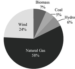 AT generation_031313