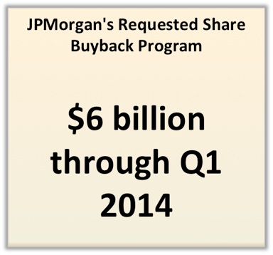JPM CCAR buyback pic