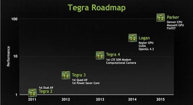 TegraRoadmap