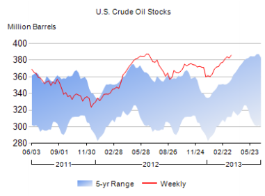 news_crude oil 032213_032813