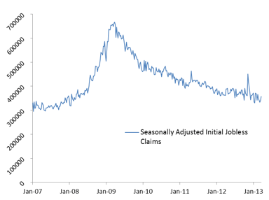 news_jobless claims 032313_032913