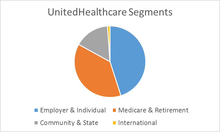 UNH Segments