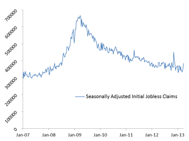 news_jobless claims 033013_040513