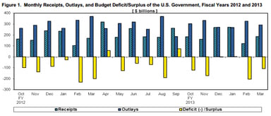 news_treaury statement march 2013_041113