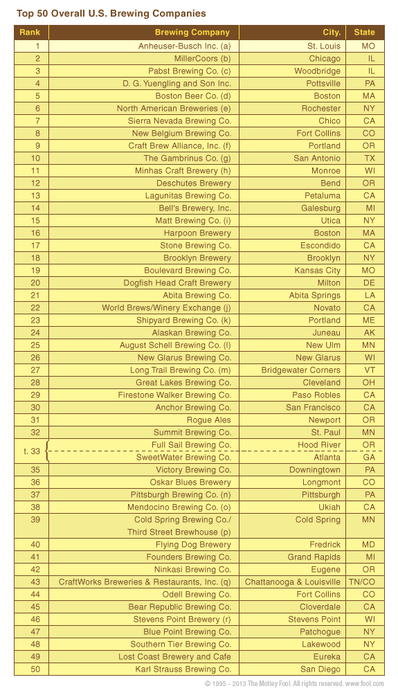 top50_overall