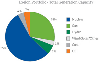 exelon stock analysis_041213