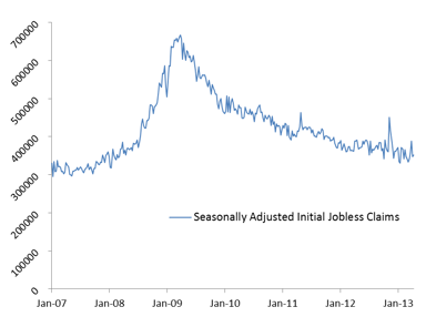 news_jobless claims 041313_041813