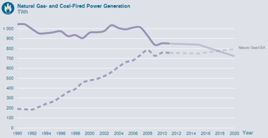 united states coal_042113